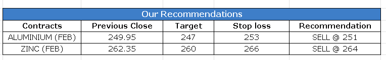 CALLS 3 FEB 2025