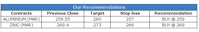 CALLS 6 FEB 2025