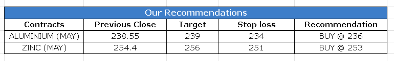 CALLS 3 JUNE 2025