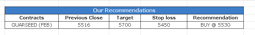 CALLS 3 FEB 2026