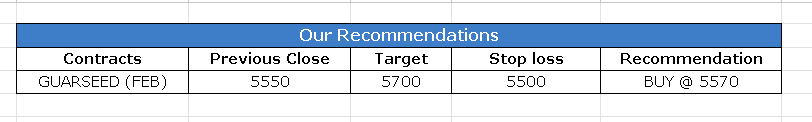 CALLS 5 FEB 2026